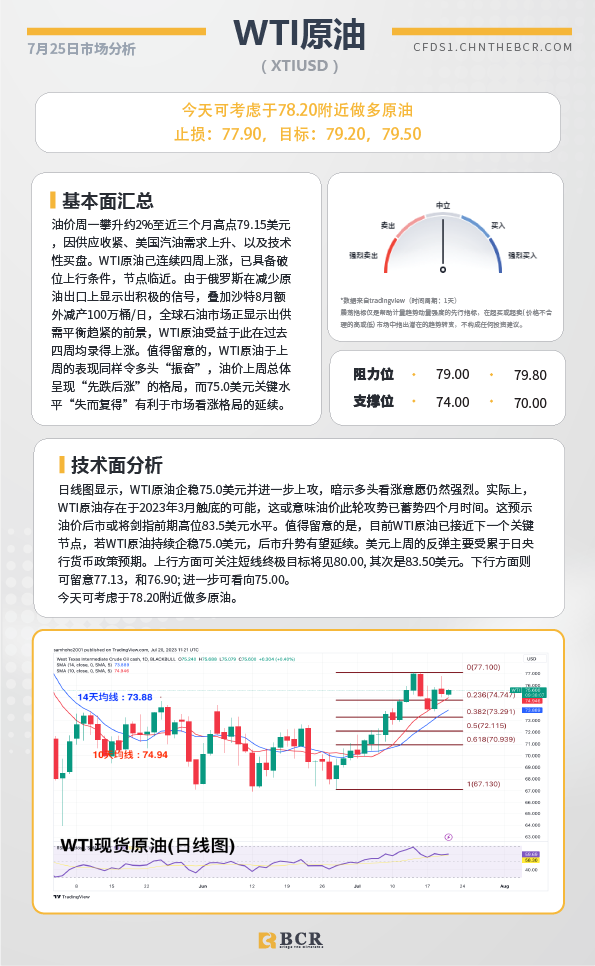 BCR每日早评及分析-2023年7月25日