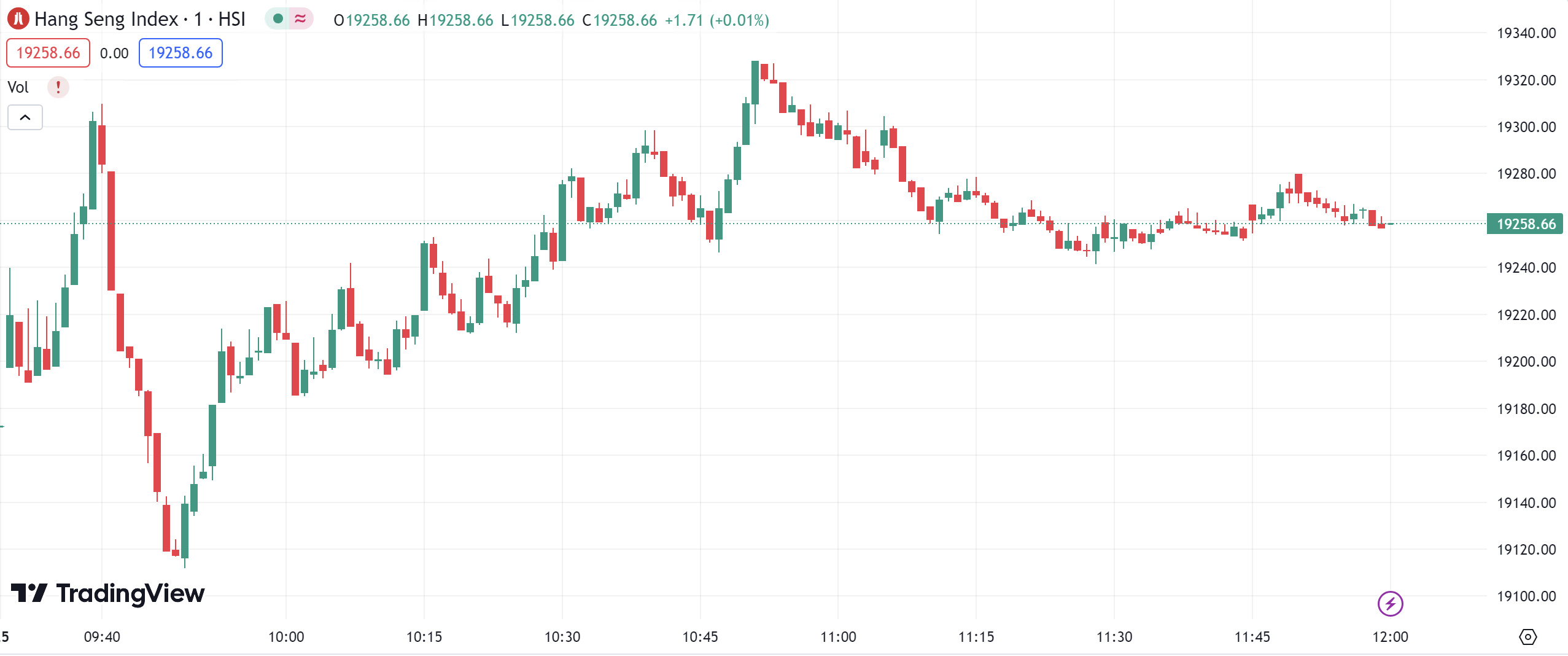 徳璞股评 | 美股收高能源板块涨超2%，特斯拉收涨3.48%