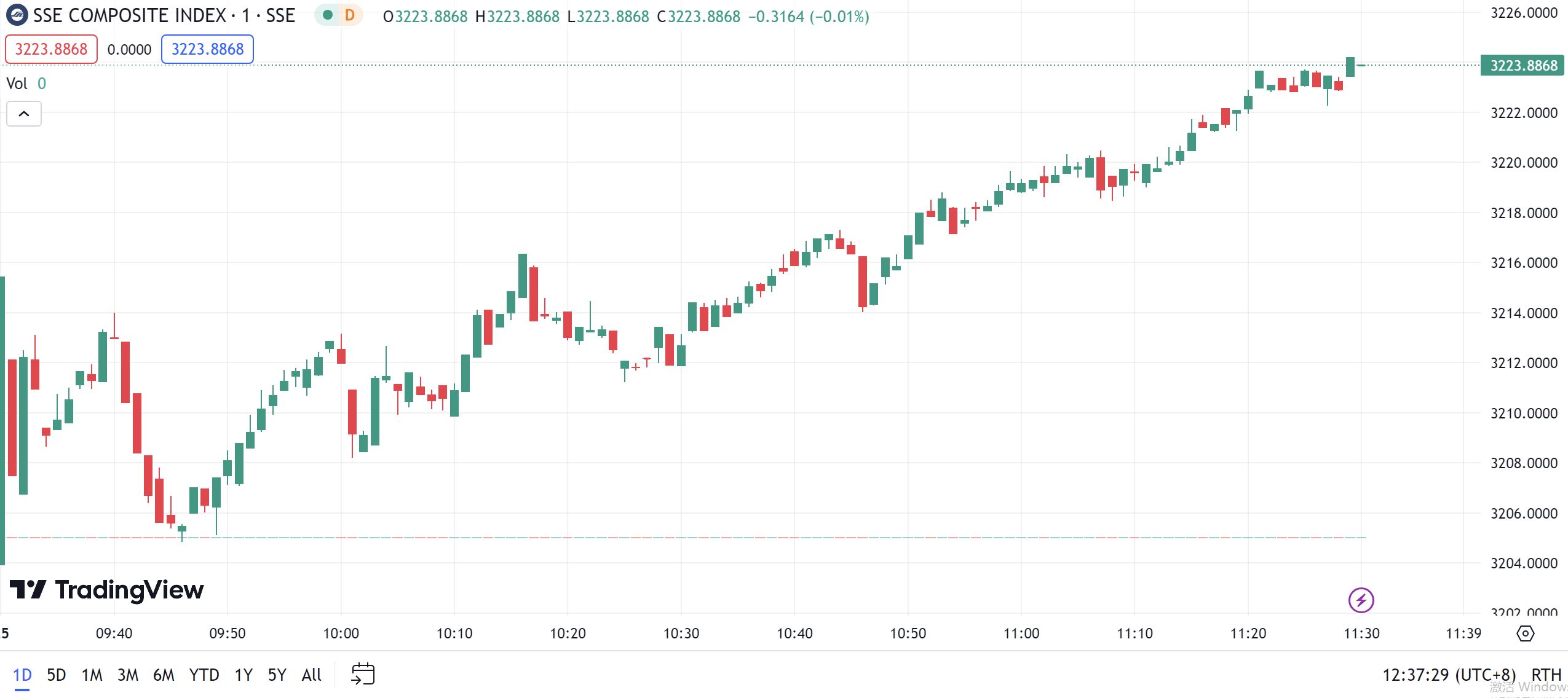 徳璞股评 | 美股收高能源板块涨超2%，特斯拉收涨3.48%