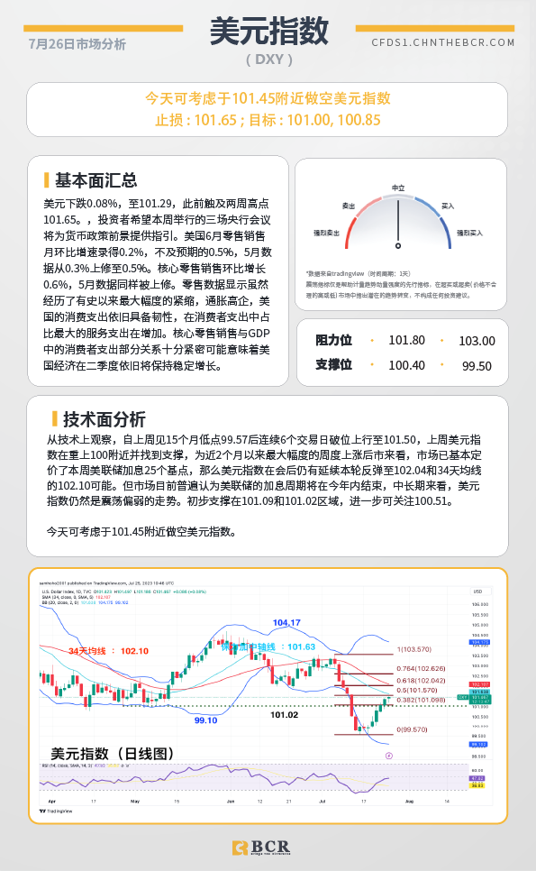 BCR每日早评及分析-2023年7月26日