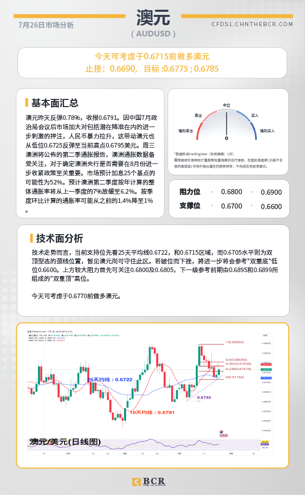 BCR每日早评及分析-2023年7月26日