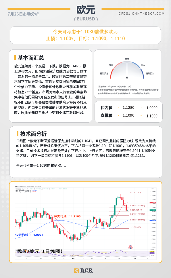 BCR每日早评及分析-2023年7月26日