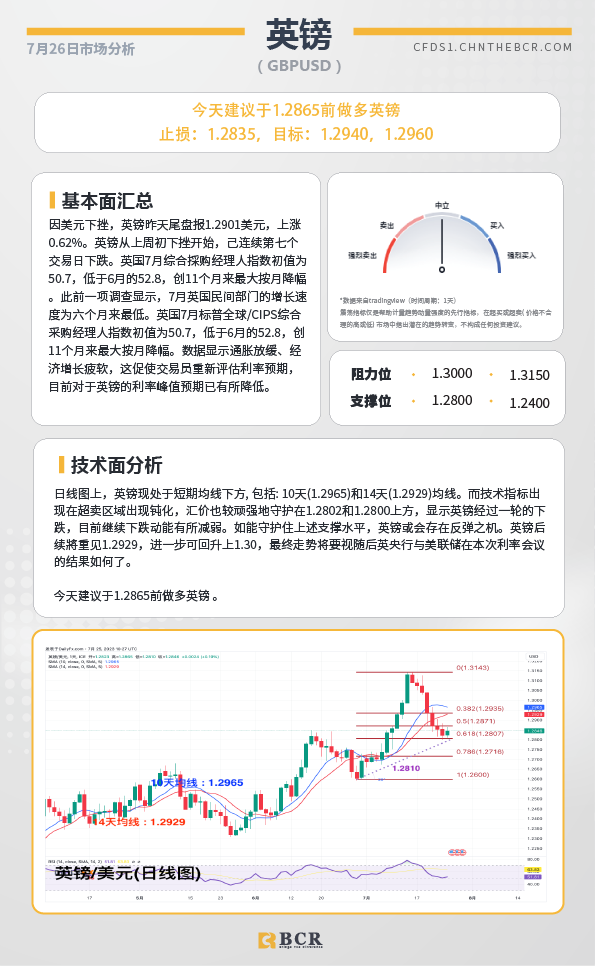 BCR每日早评及分析-2023年7月26日