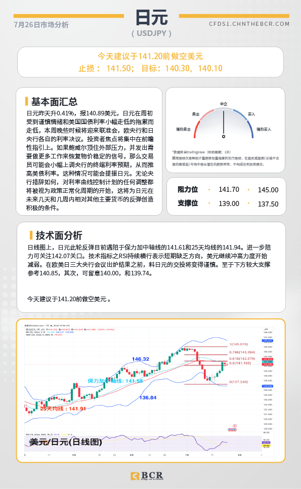 BCR每日早评及分析-2023年7月26日