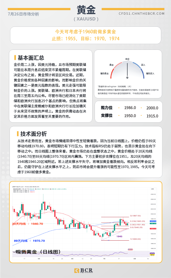 BCR每日早评及分析-2023年7月26日