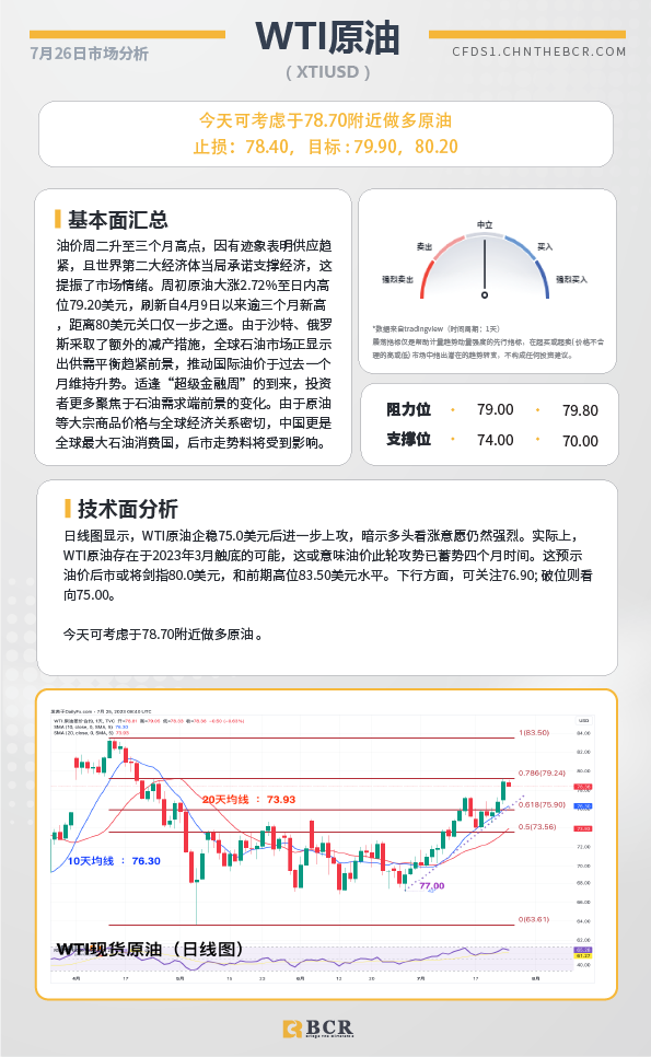 BCR每日早评及分析-2023年7月26日