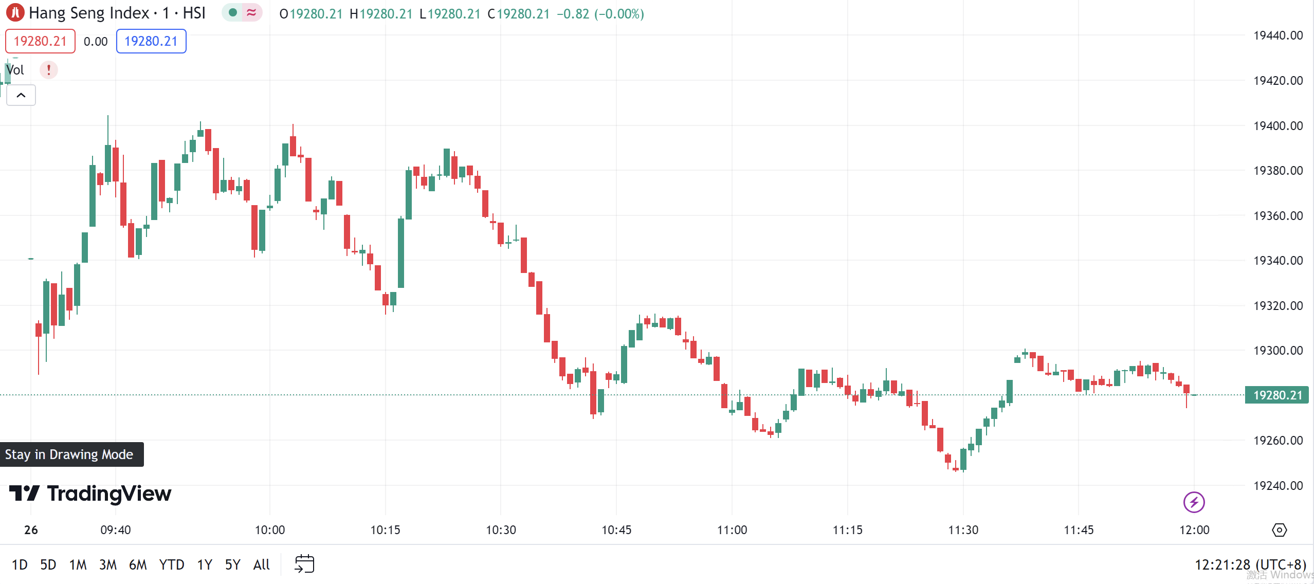 徳璞股评 | 道指连续12个交易日上涨，科技股领涨特斯拉涨超3%