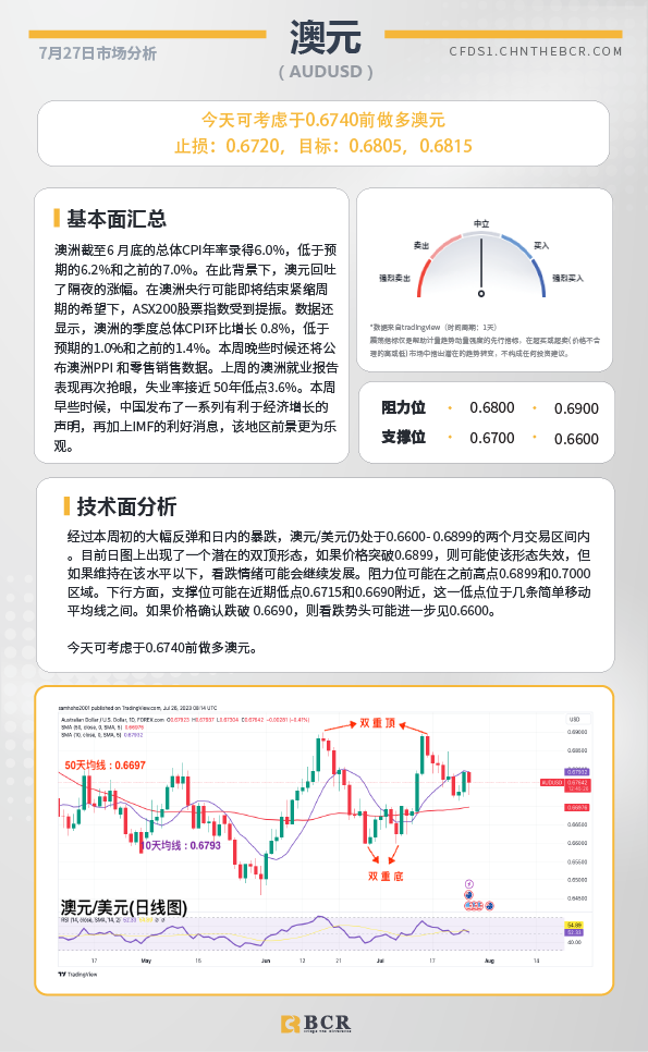 BCR每日早评及分析-2023年7月27日