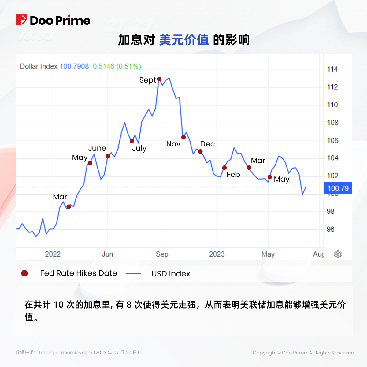 精彩活动 | 畅享最新免息福利 共创无尽投资机遇