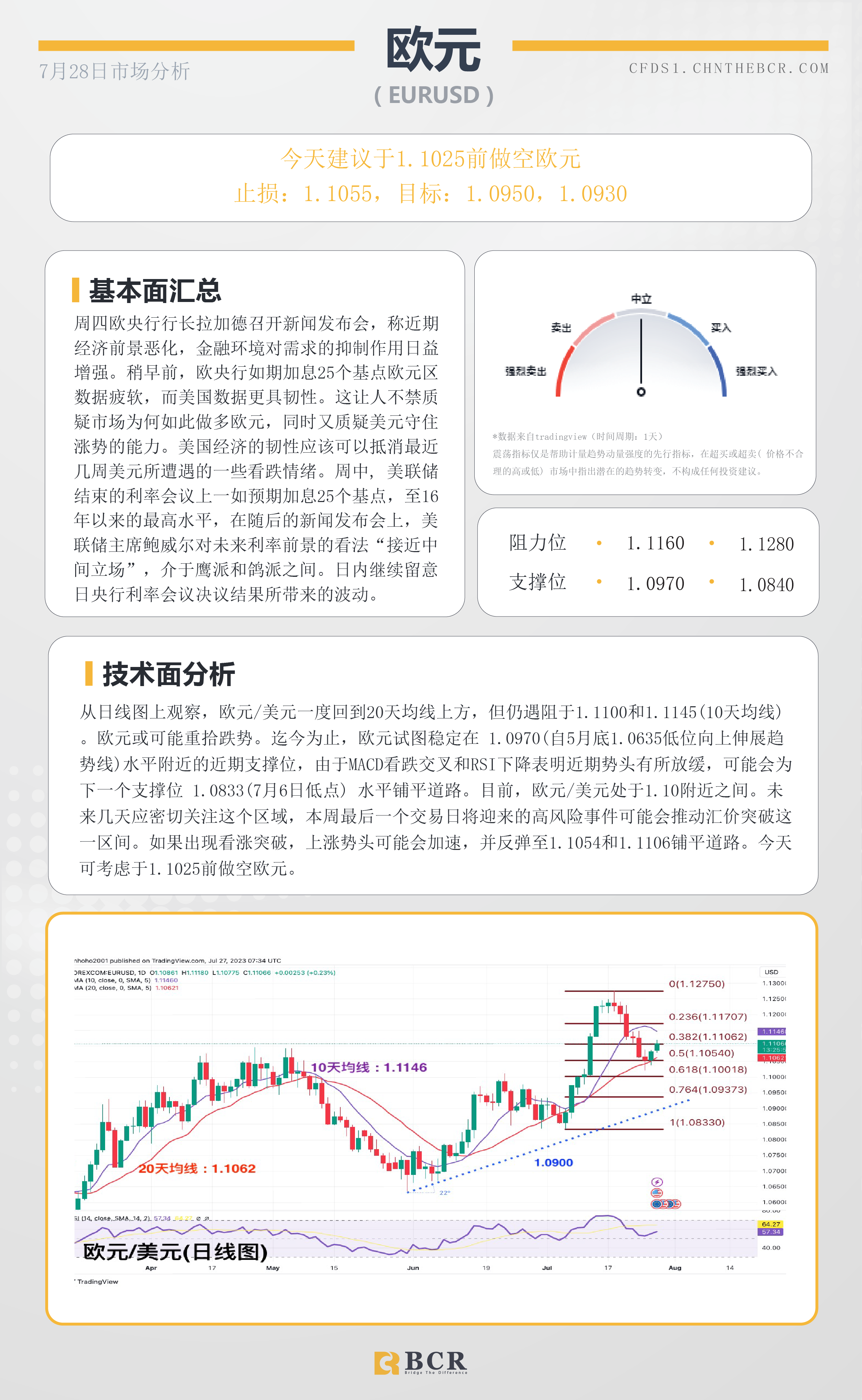 BCR每日早评及分析-2023年7月28日