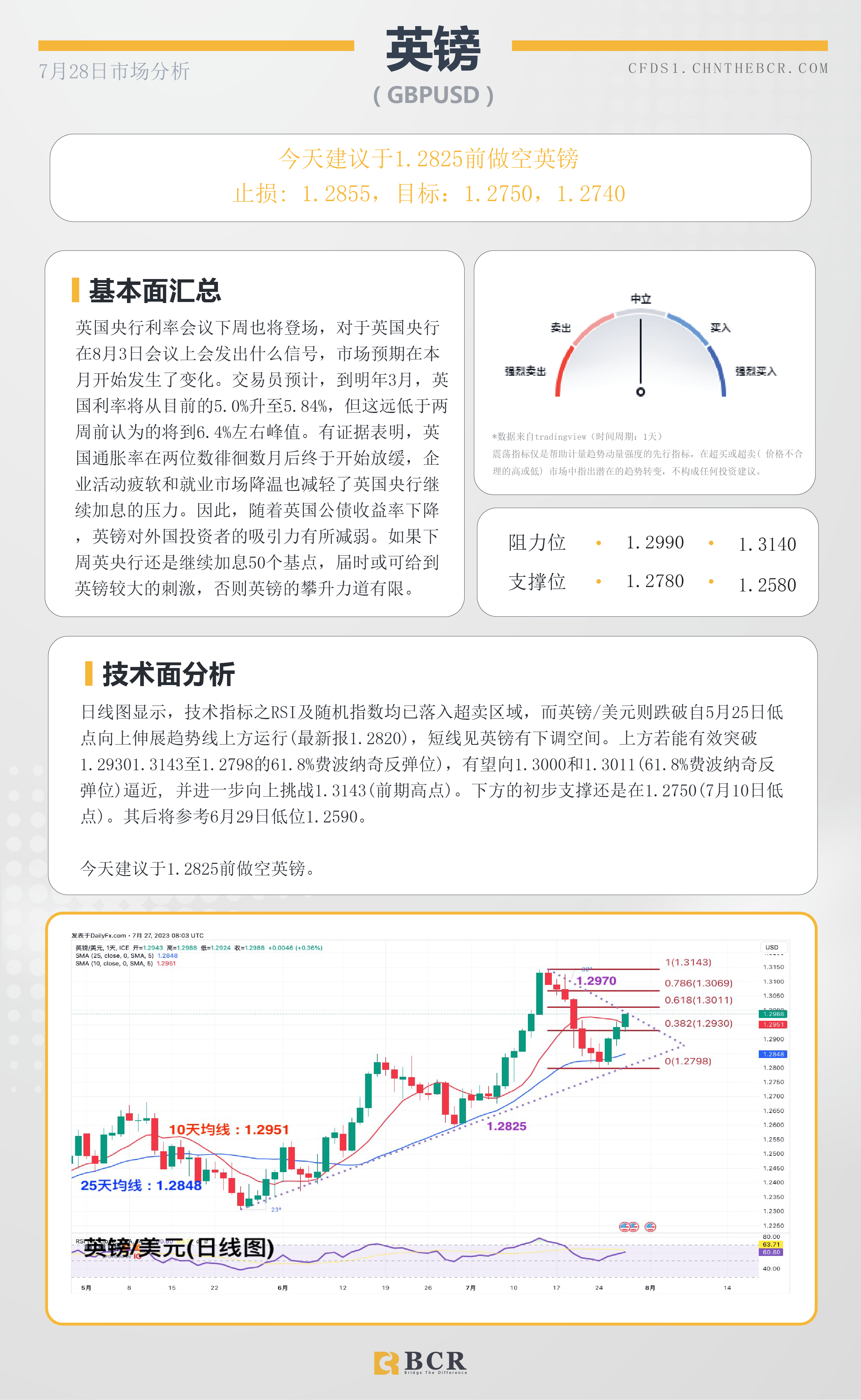 BCR每日早评及分析-2023年7月28日