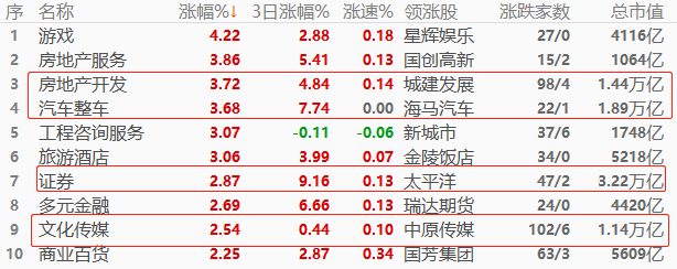 ATFX股指：恒指跳涨站上20000点，A股房地产开发板块表现亮眼