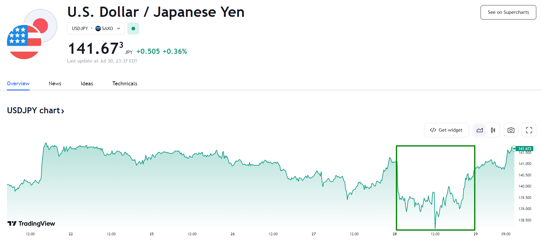 行业动态 | 报道属实！日本央行调整 YCC 政策 