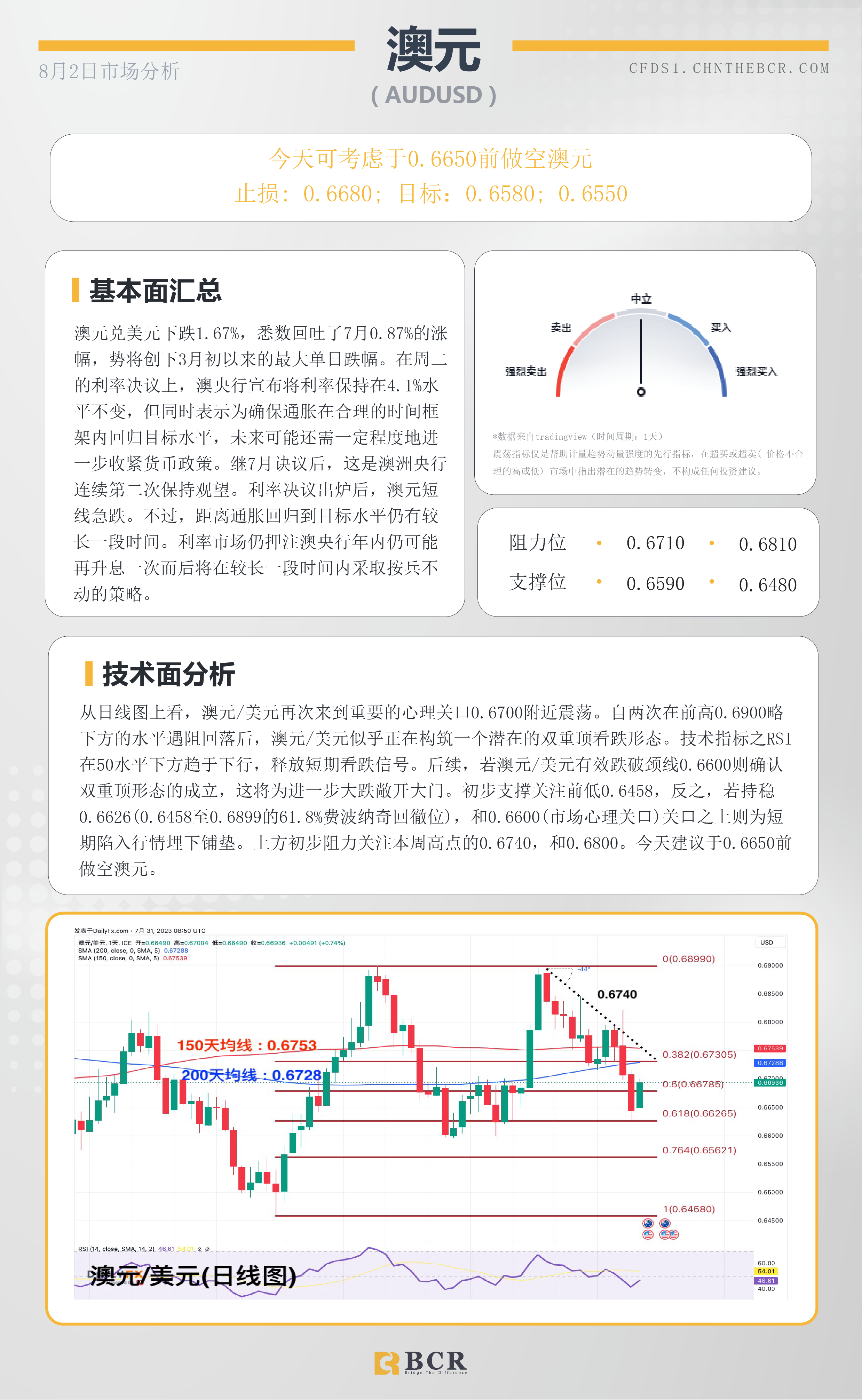 BCR每日早评及分析-2023年8月2日