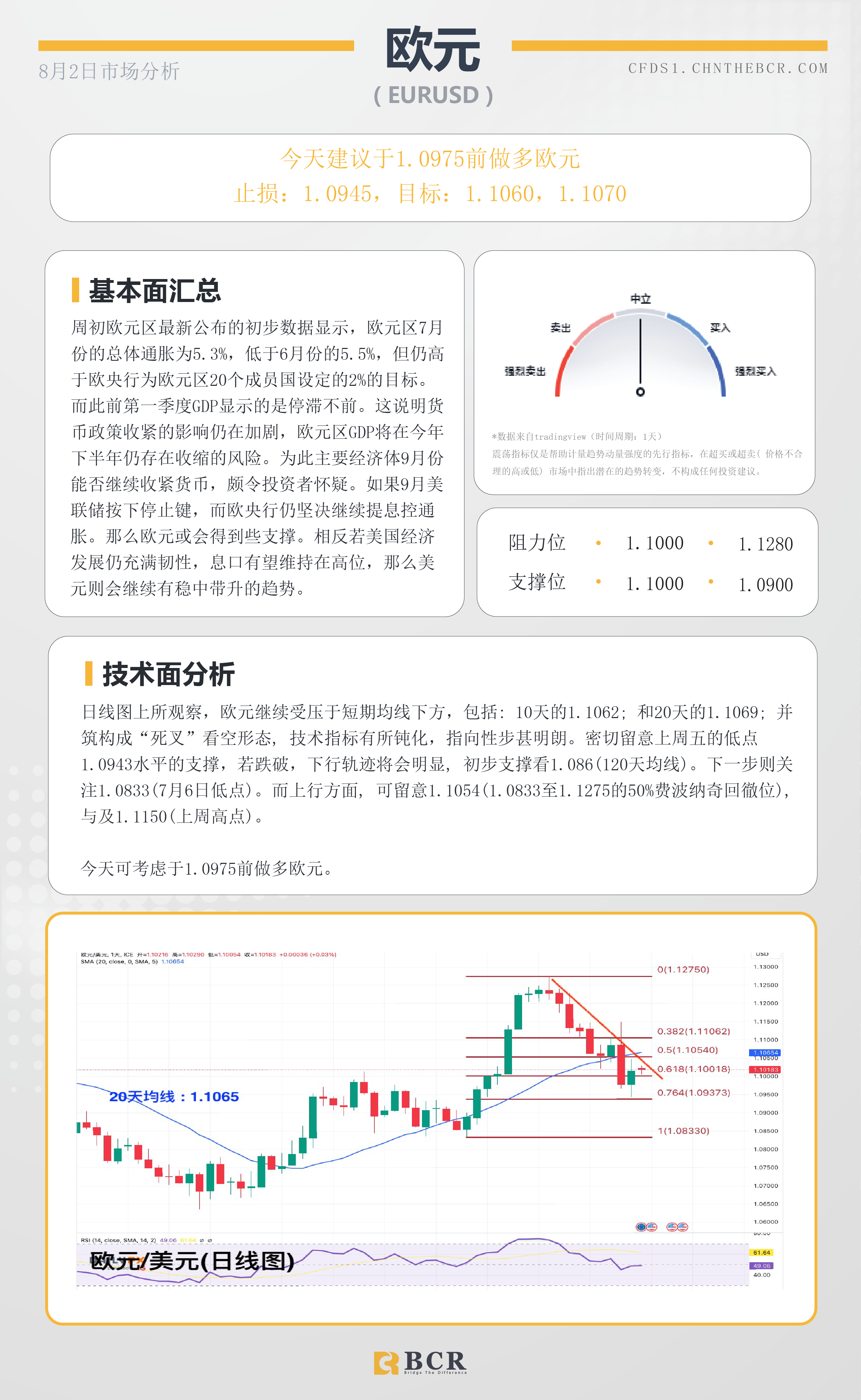 BCR每日早评及分析-2023年8月2日