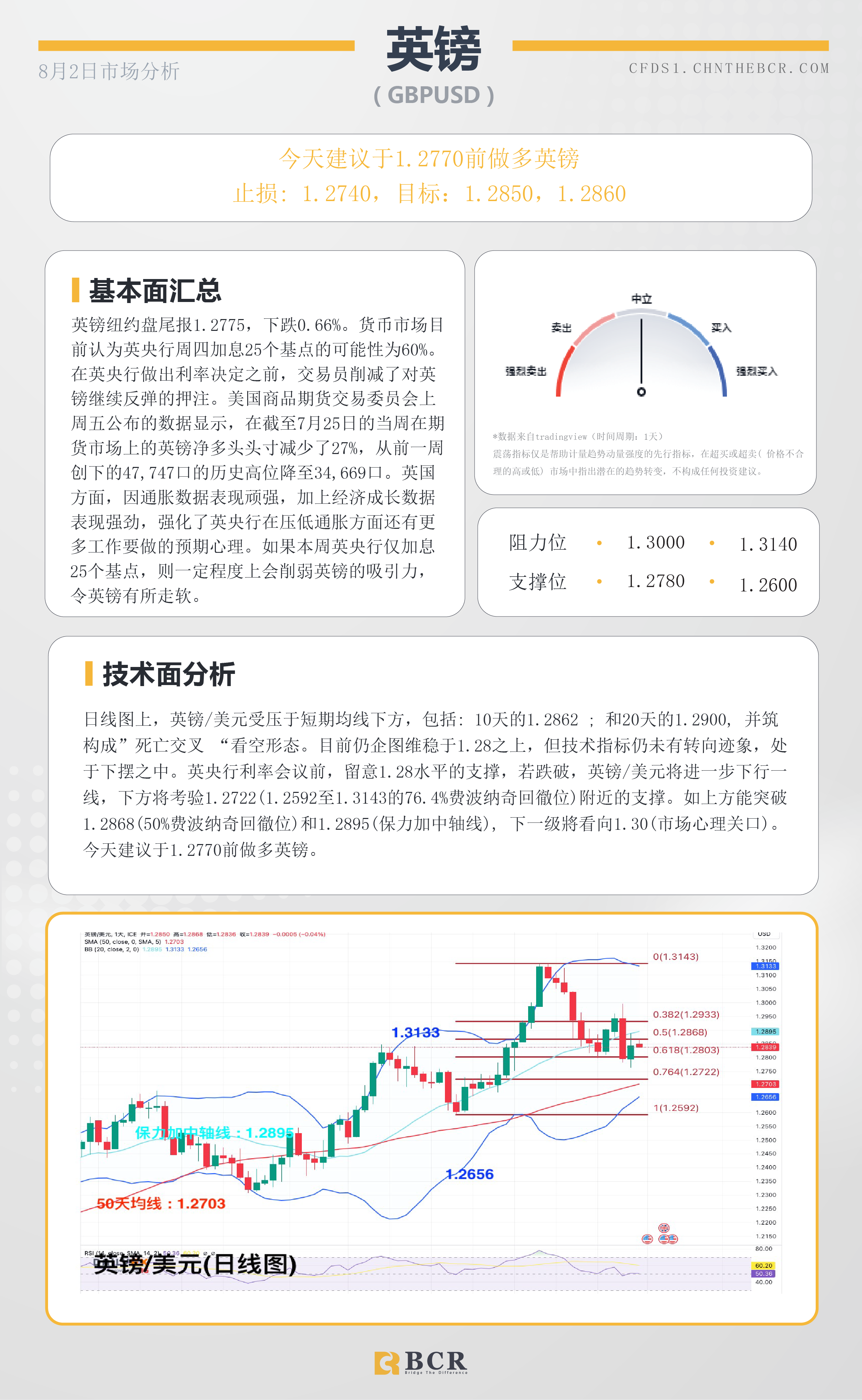 BCR每日早评及分析-2023年8月2日