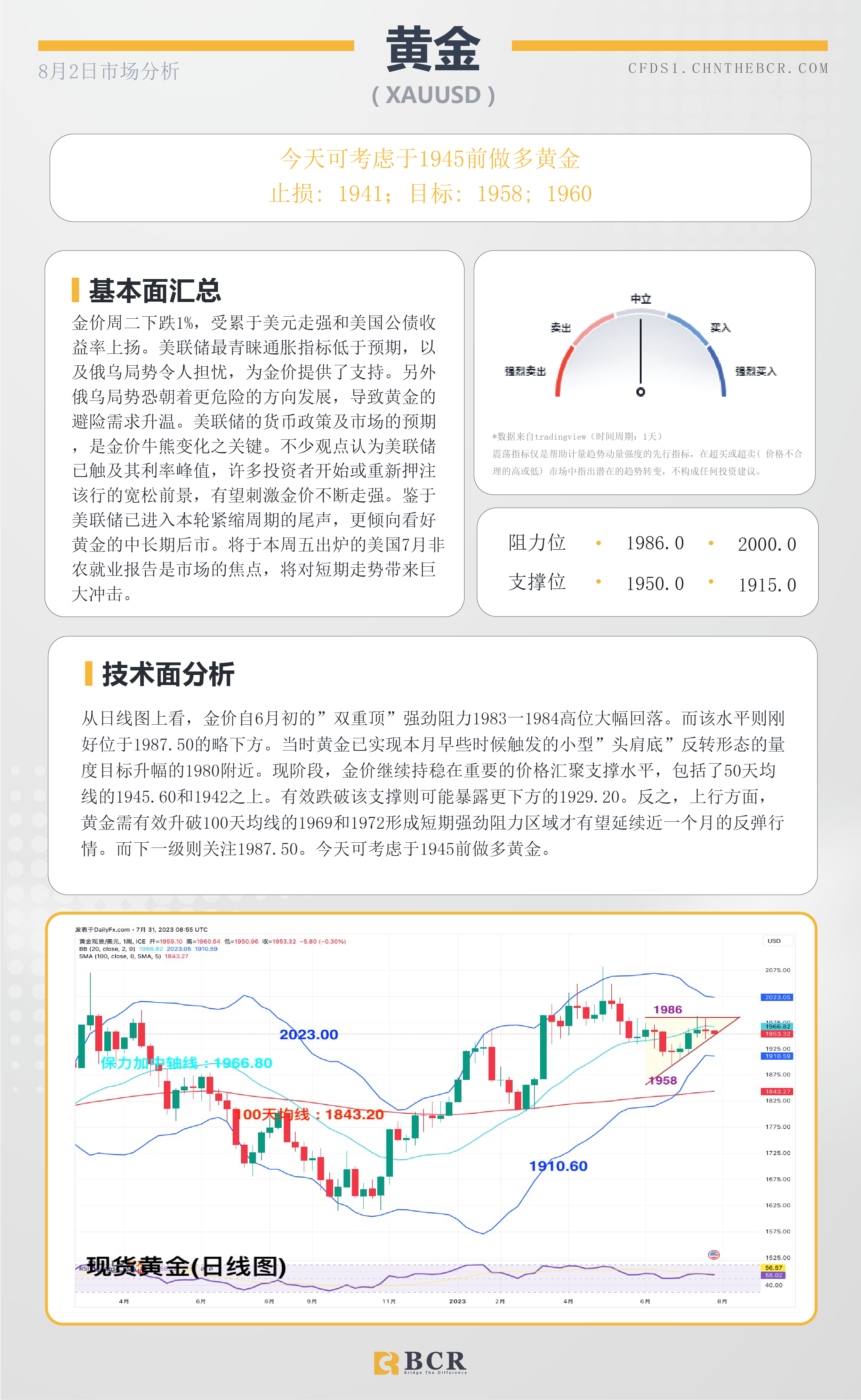 BCR每日早评及分析-2023年8月2日