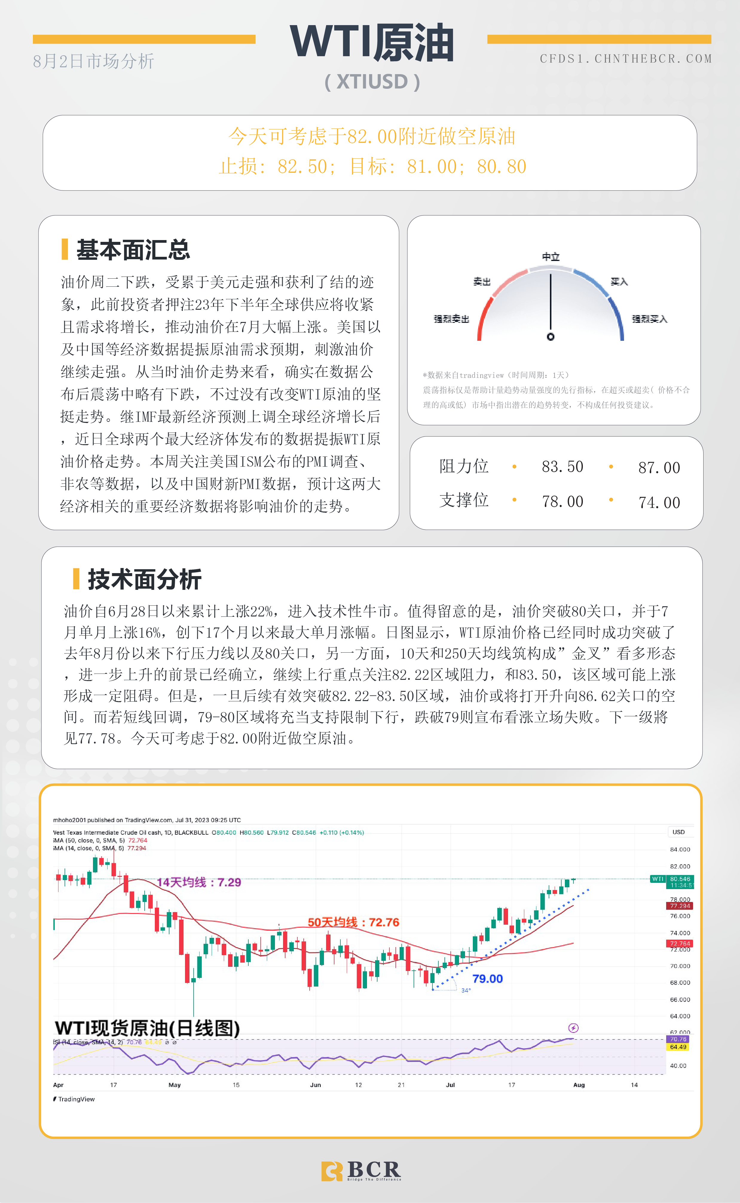 BCR每日早评及分析-2023年8月2日