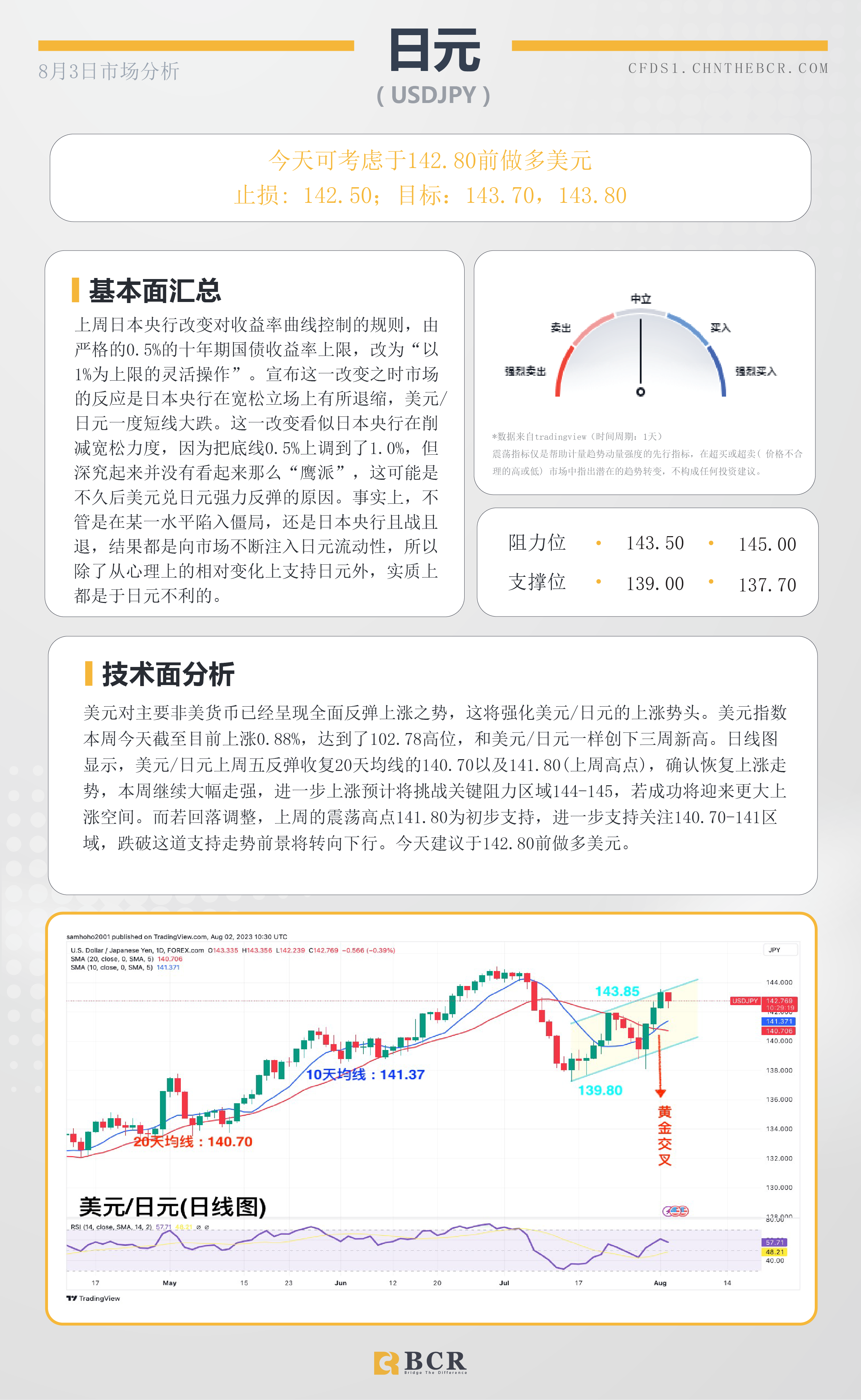 BCR每日早评及分析-2023年8月3日