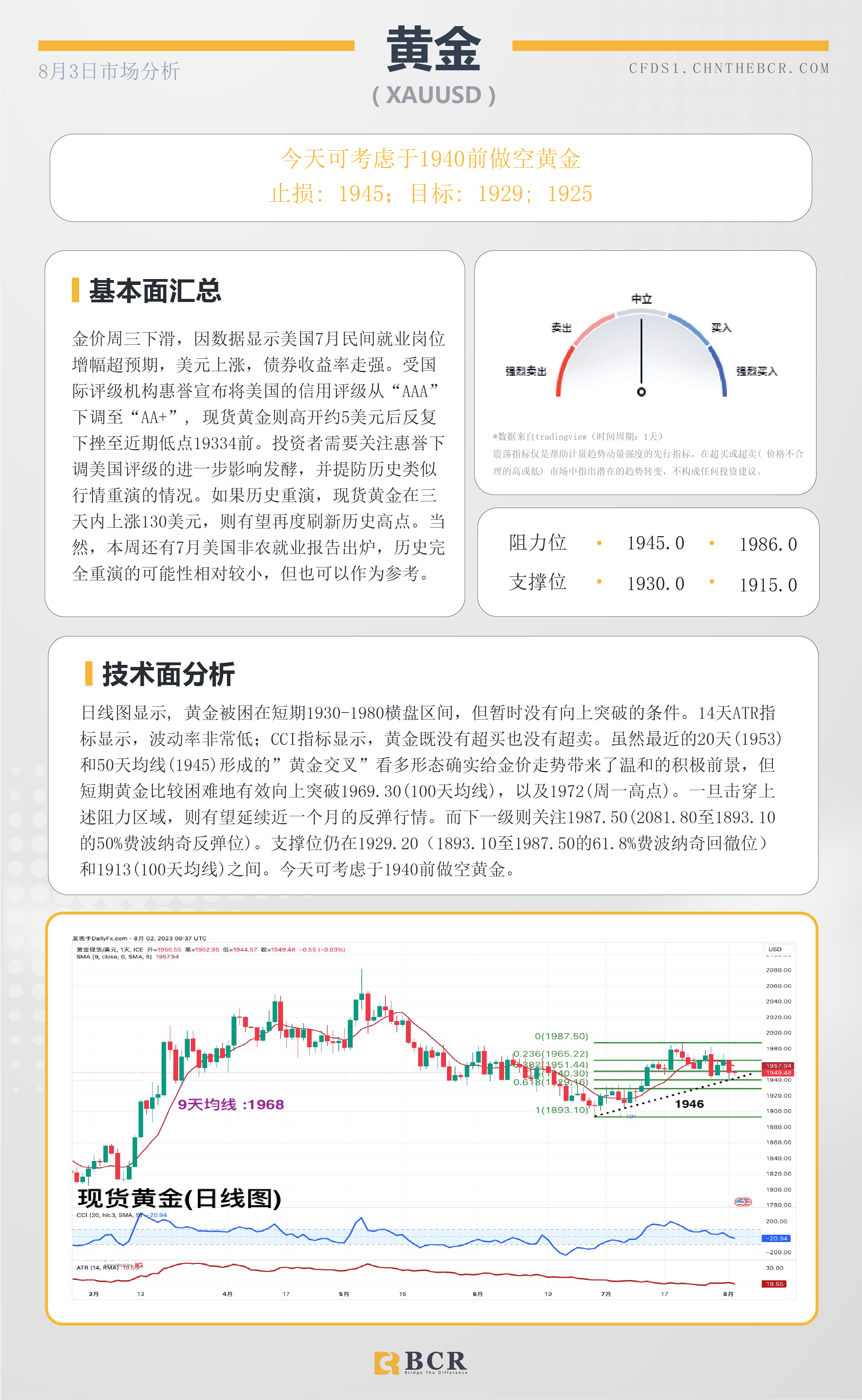 BCR每日早评及分析-2023年8月3日