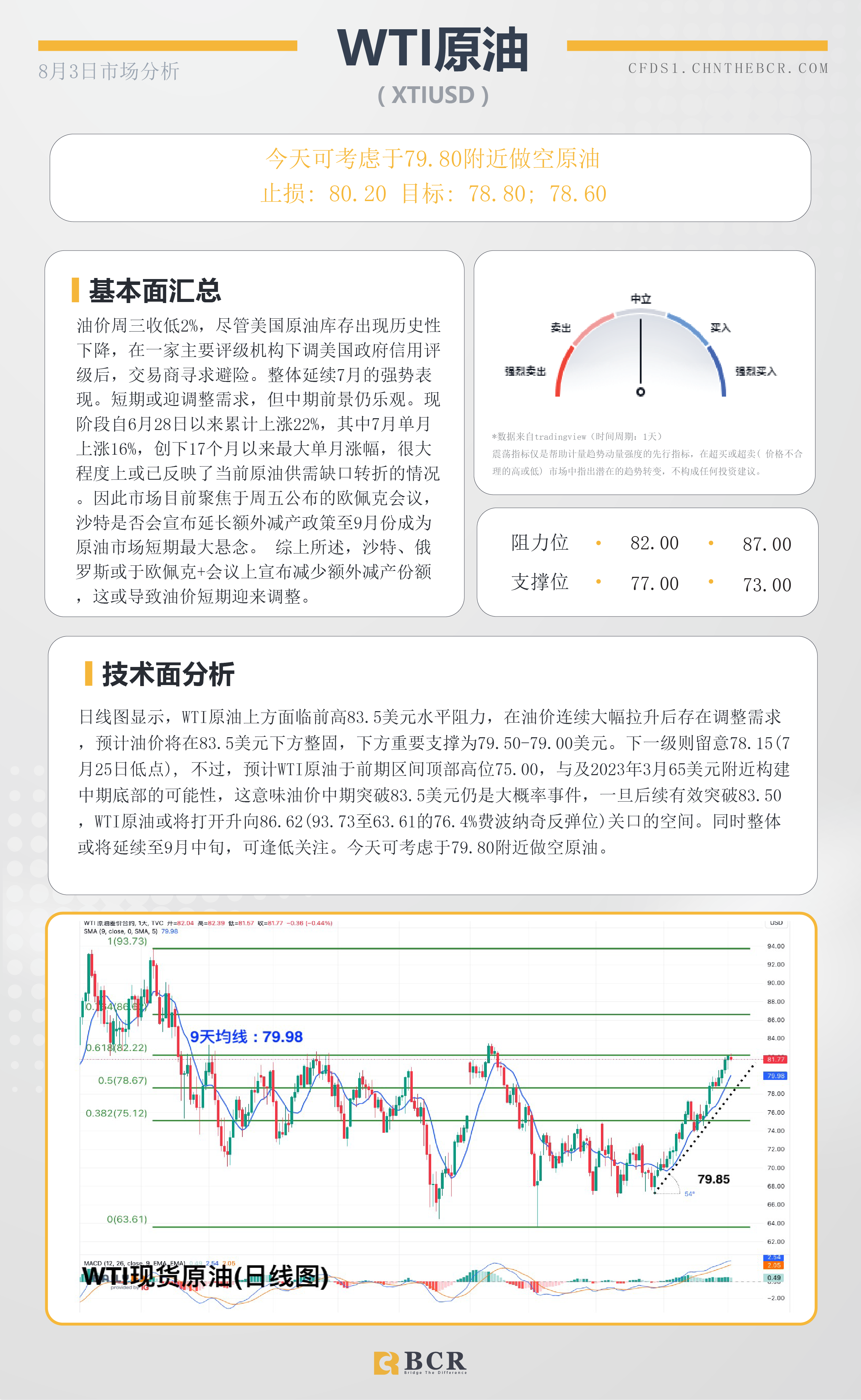 BCR每日早评及分析-2023年8月3日