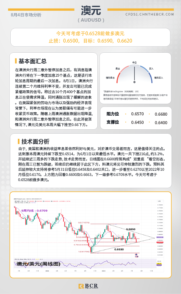 BCR每日早评及分析-2023年8月4日