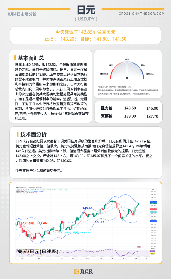 BCR每日早评及分析-2023年8月4日