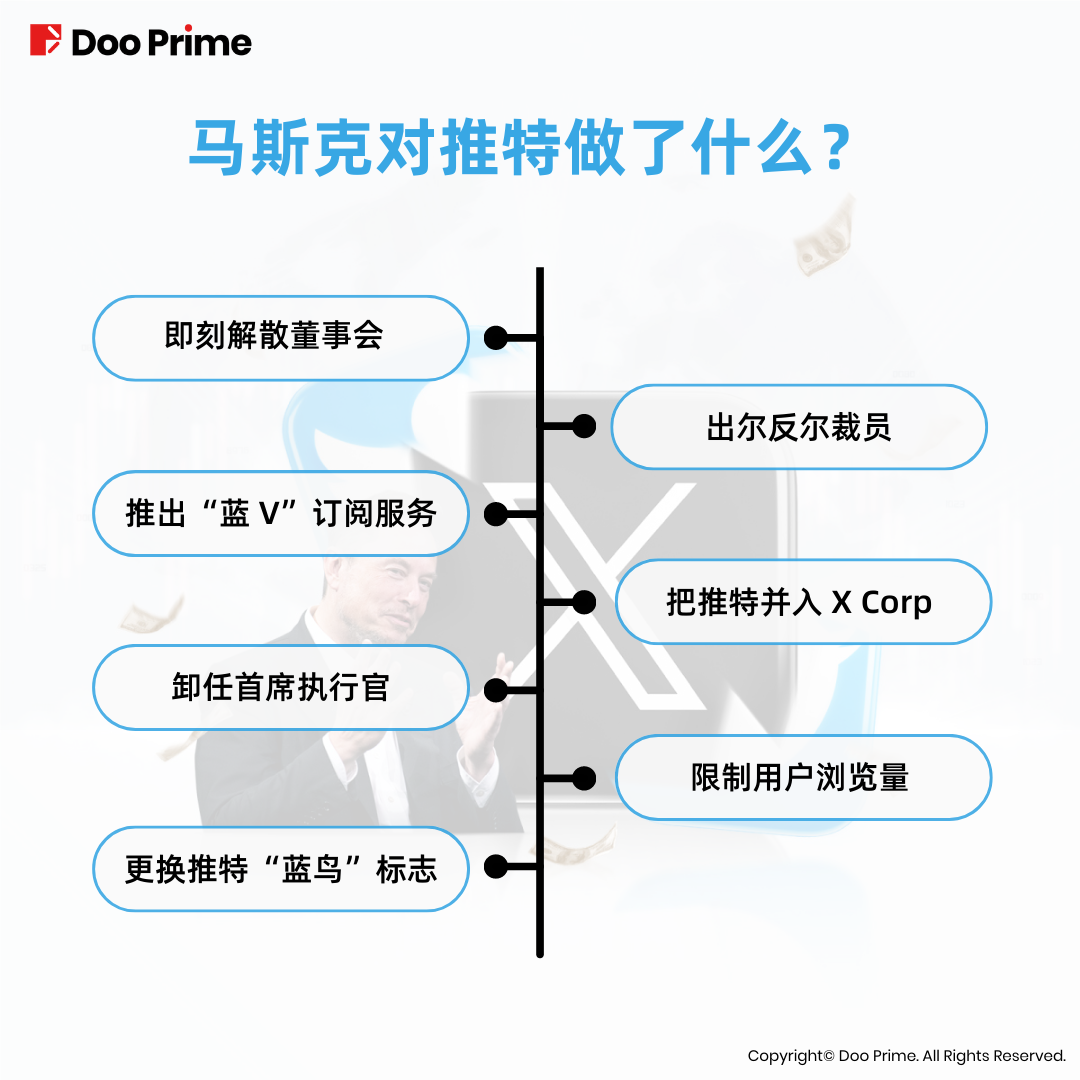 实用教程 | 推特标志从”蓝鸟“ 到 ”X“，马斯克整改品牌影响几何？ 