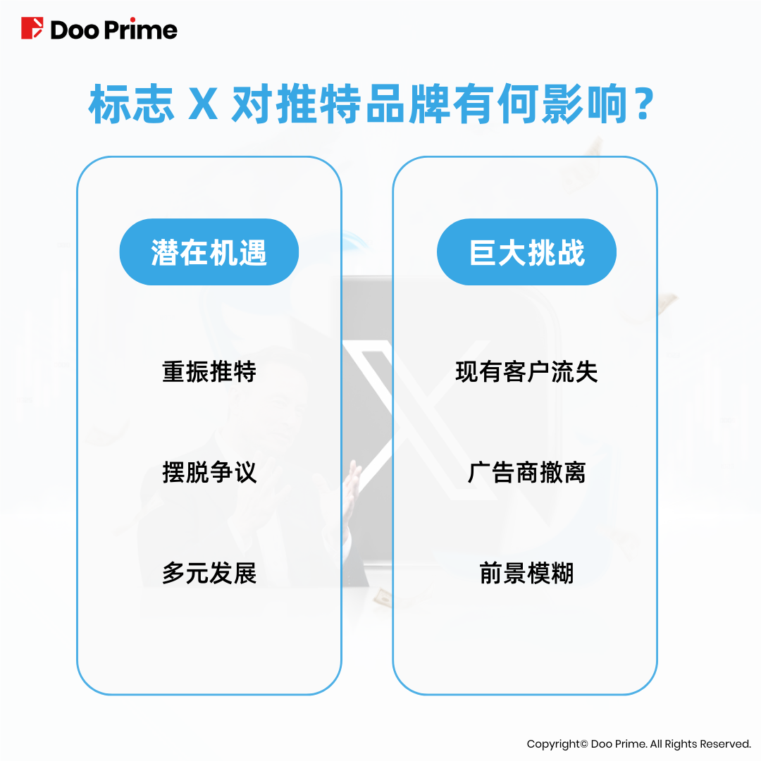 实用教程 | 推特标志从”蓝鸟“ 到 ”X“，马斯克整改品牌影响几何？ 