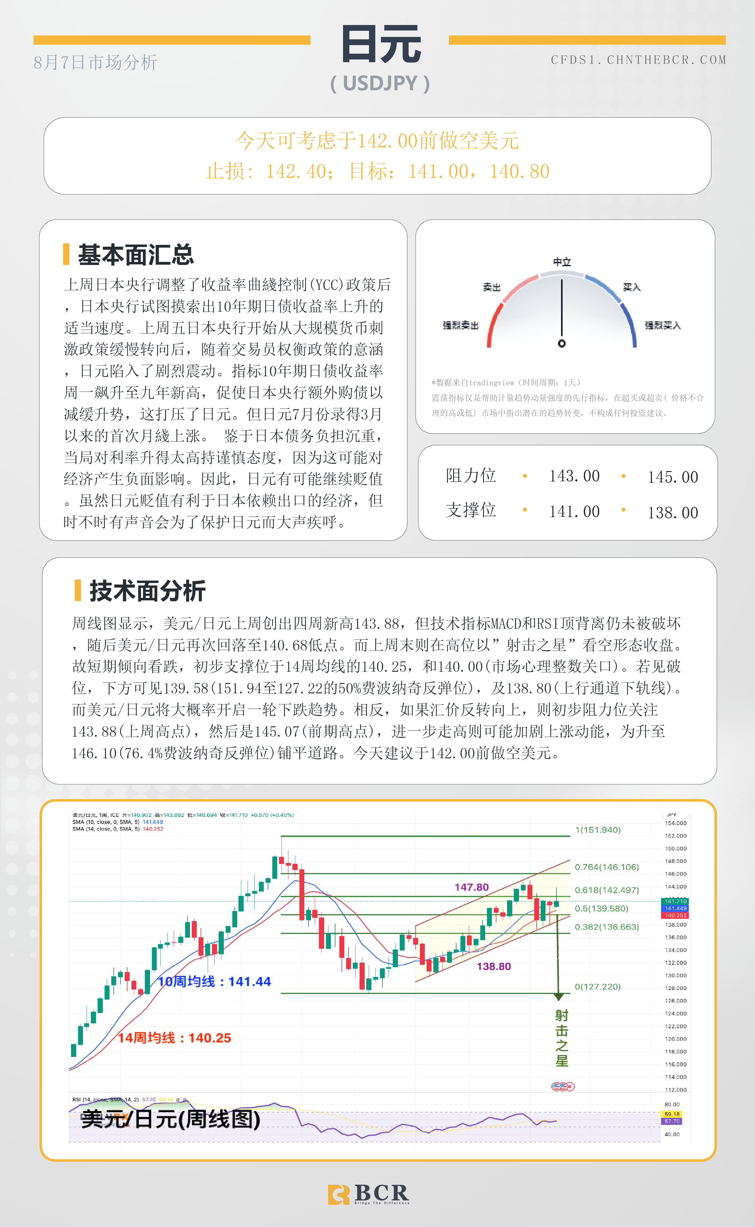 BCR每日早评及分析-2023年8月7日