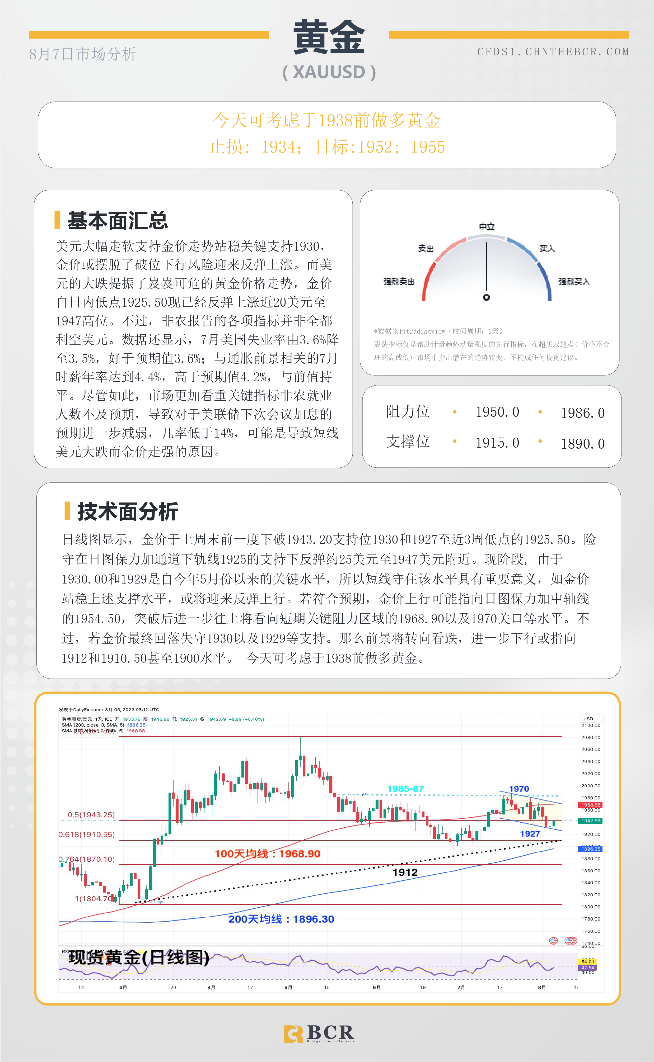 BCR每日早评及分析-2023年8月7日