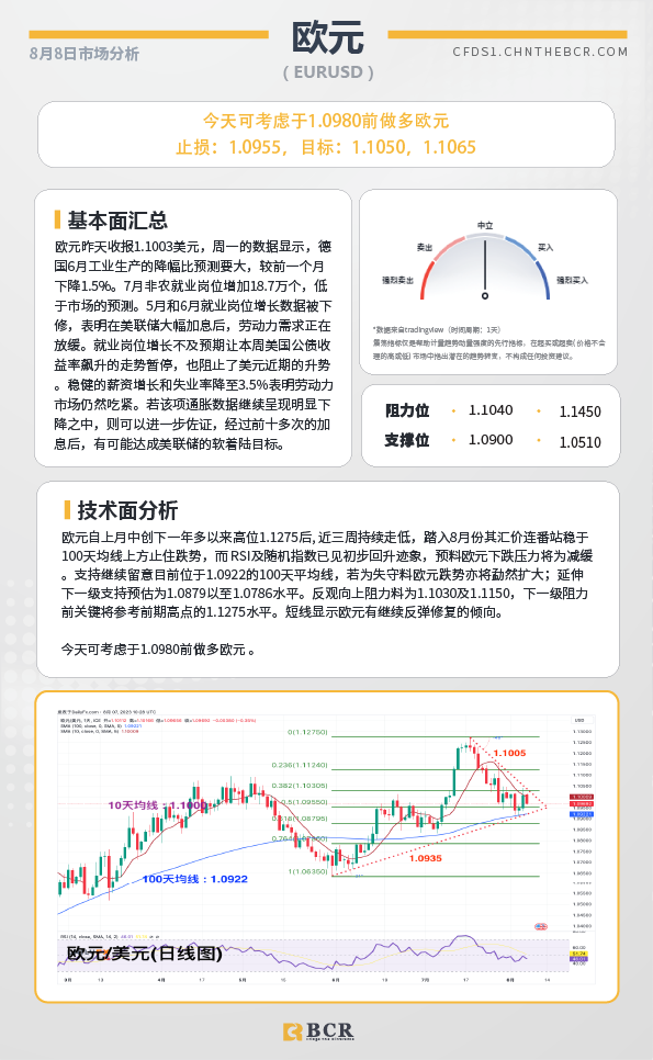 BCR每日早评及分析-2023年8月8日