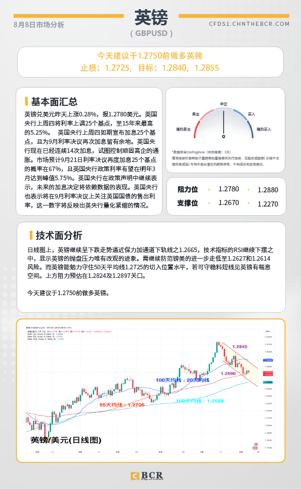 BCR每日早评及分析-2023年8月8日