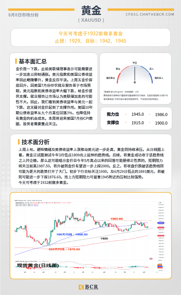 BCR每日早评及分析-2023年8月8日