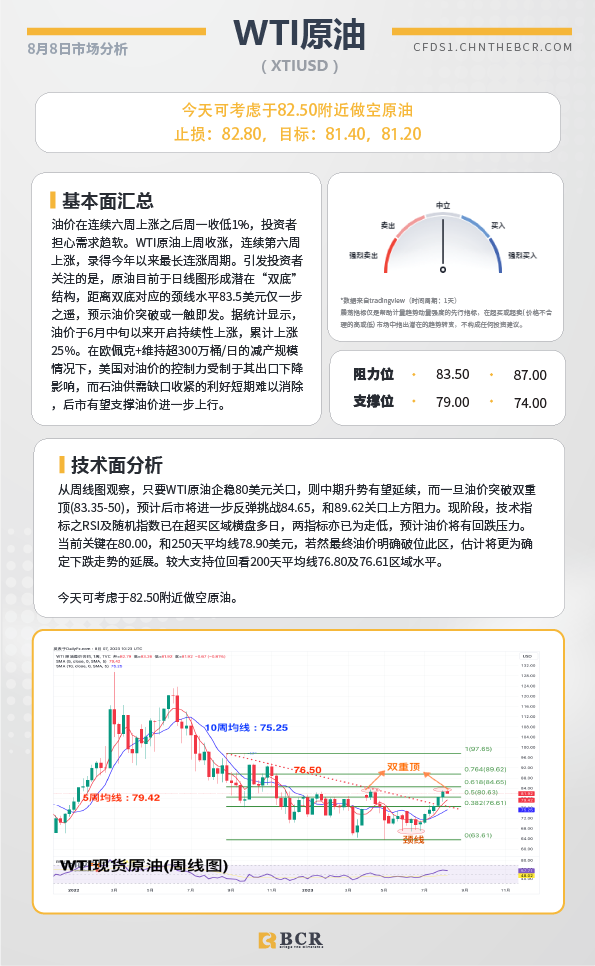 BCR每日早评及分析-2023年8月8日