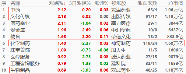 ATFX股指：利好政策密集出台，港股和A股指数前景乐观