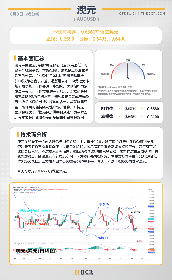 BCR每日早评及分析-2023年8月9日