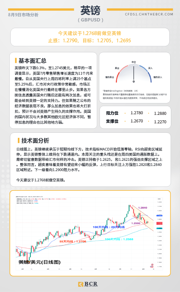 BCR每日早评及分析-2023年8月9日