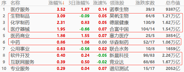 ATFX股指：7月CPI增速不及预期，下半年宽松货币政策将提振股市