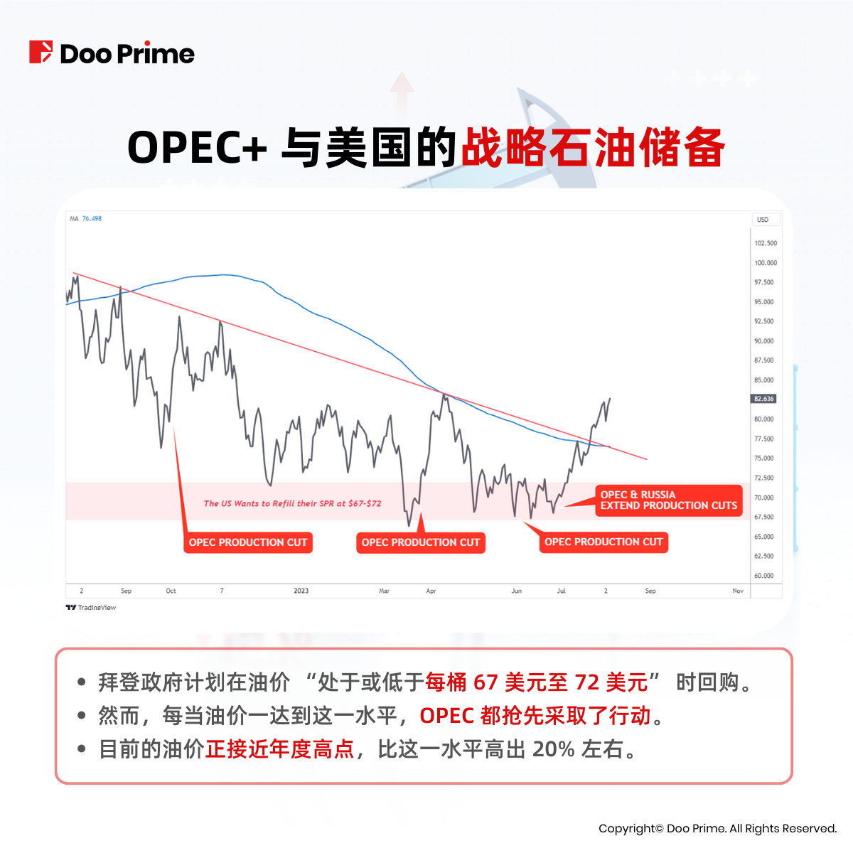 实用教程 | 油价 7 月飙涨 15%，通胀正卷土重来？