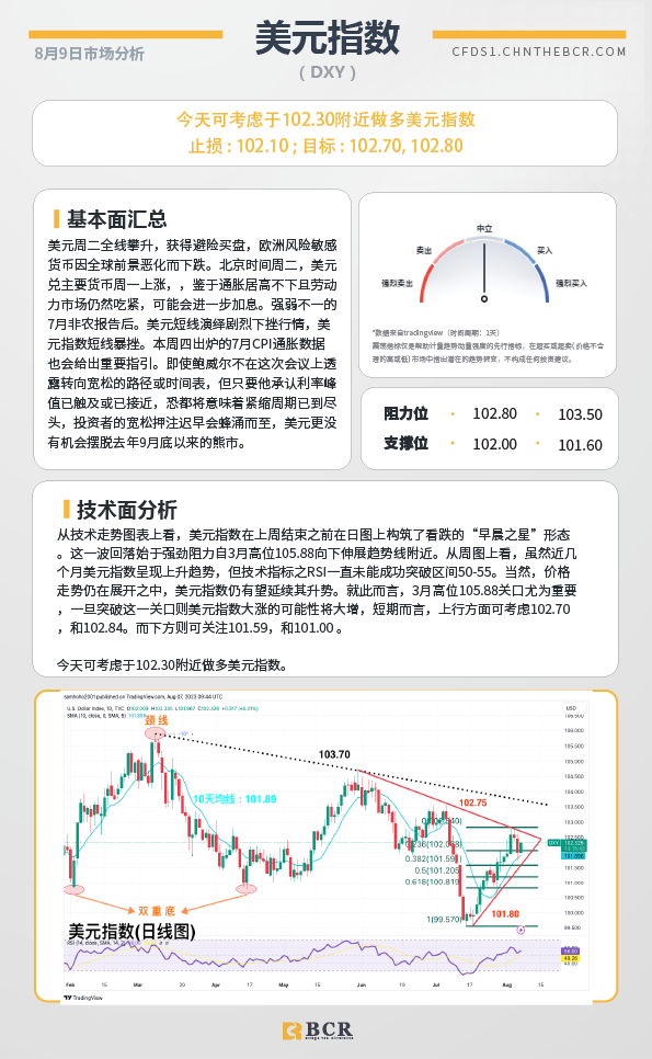 BCR每日早评及分析-2023年8月11日