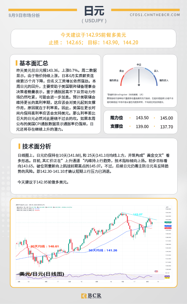 BCR每日早评及分析-2023年8月11日