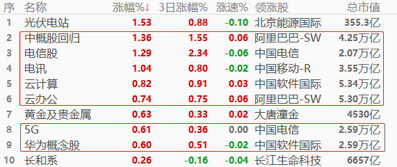 ATFX股指：沪深交易所推100+1新制度，券商板块不涨反跌