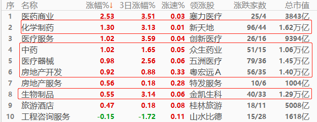 ATFX股指：沪深交易所推100+1新制度，券商板块不涨反跌