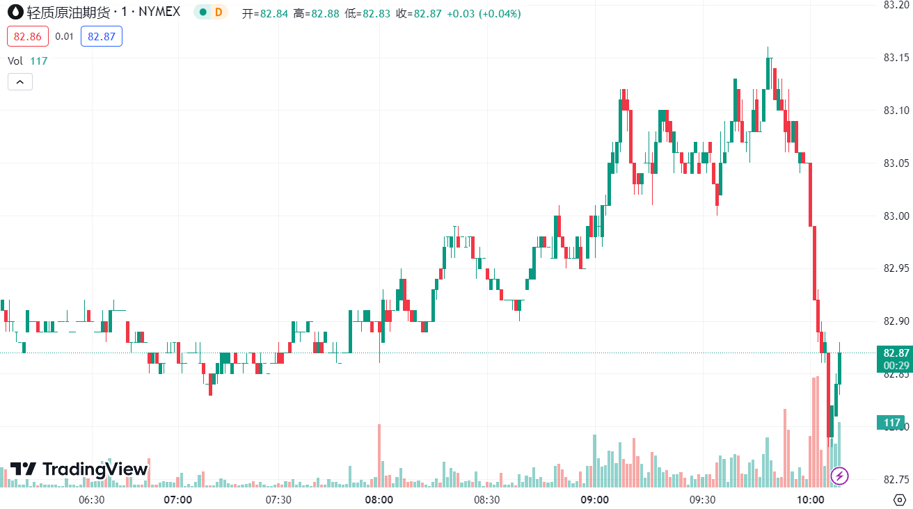 徳璞汇评 | 美国 7 月 CPI 小幅攀升，黄金冲高回落原油创新高 