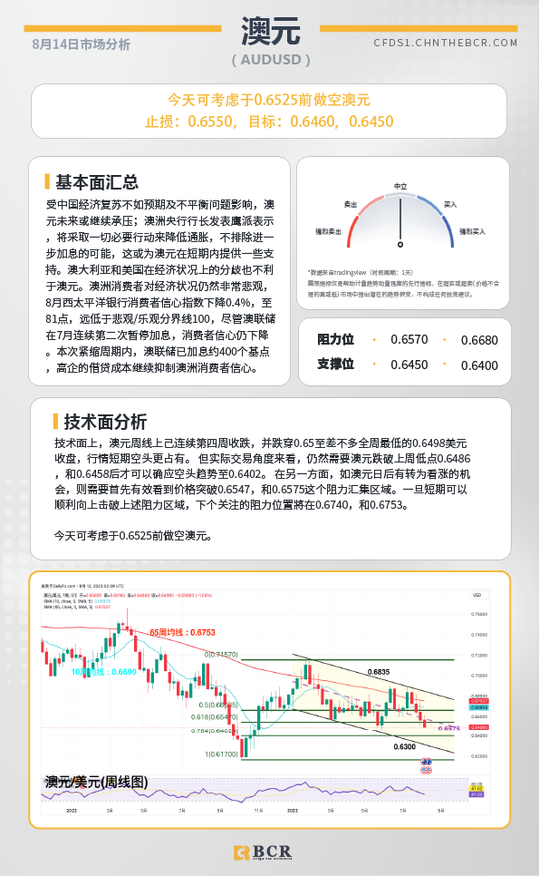 BCR每日早评及分析-2023年8月14日