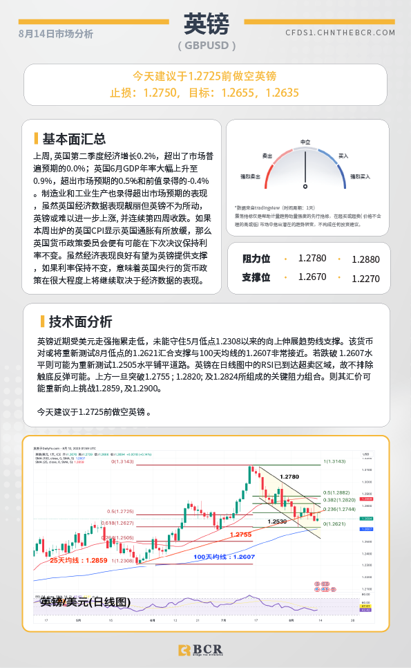 BCR每日早评及分析-2023年8月14日