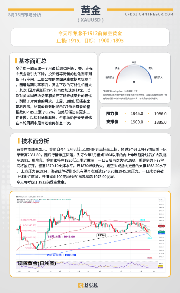 BCR每日早评及分析- 2023年8月15日