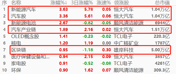 ATFX股指：降息政策落地，银行股受益，医药持续大反弹