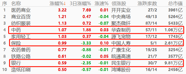 ATFX股指：降息政策落地，银行股受益，医药持续大反弹